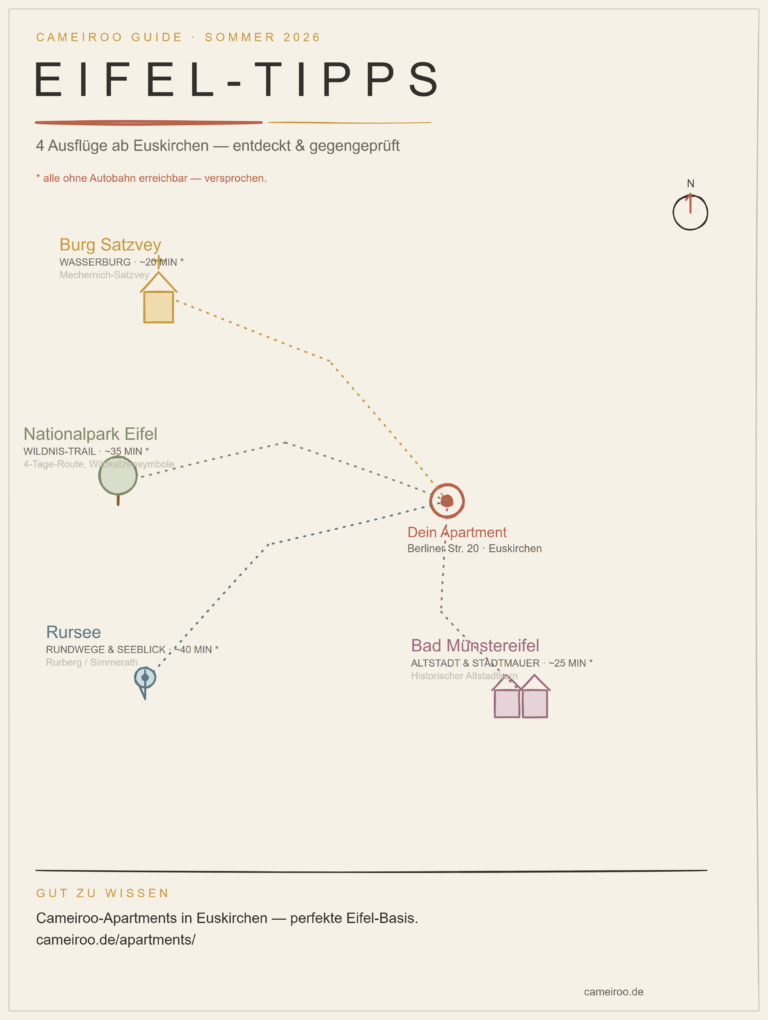 Illustrierte Eifel-Ausflugskarte ab Euskirchen - Cameiroo Apartment